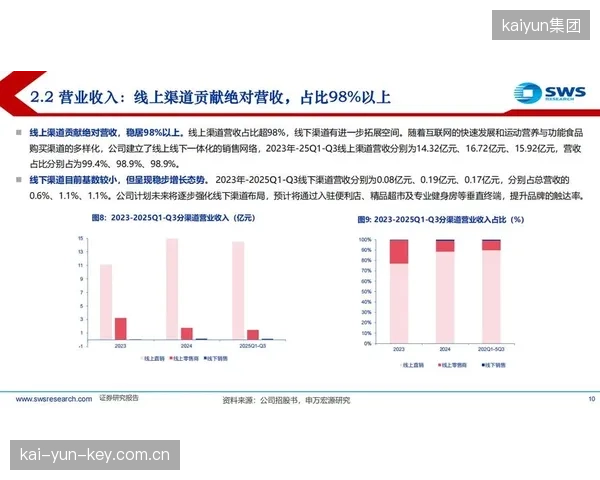 京东健康AI营养师“小晶”接入家庭场景，通过分析用户健康数据，实现营养补充包的自动订阅与精准配送闭环